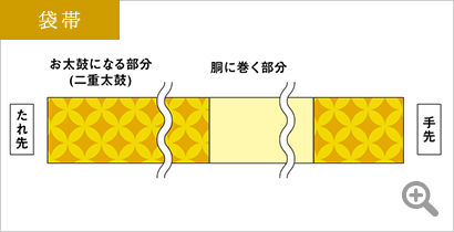 袋帯