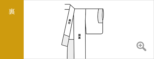 裏