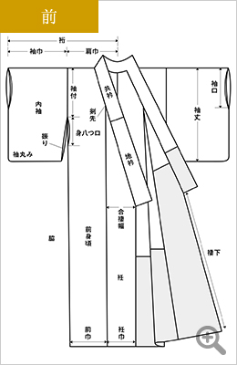 前