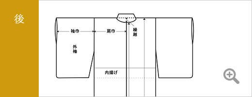 後