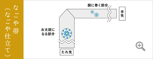 なごや帯(なごや仕立)