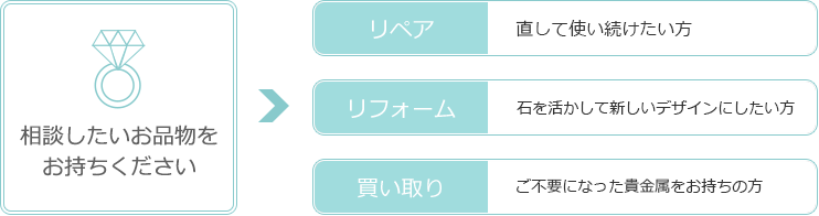 アクセサリー