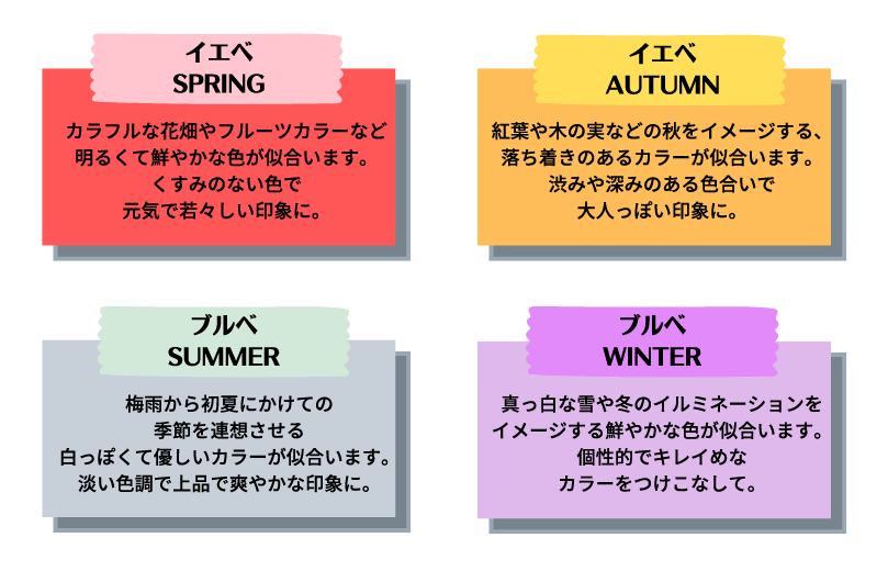 パーソナルカラー診断