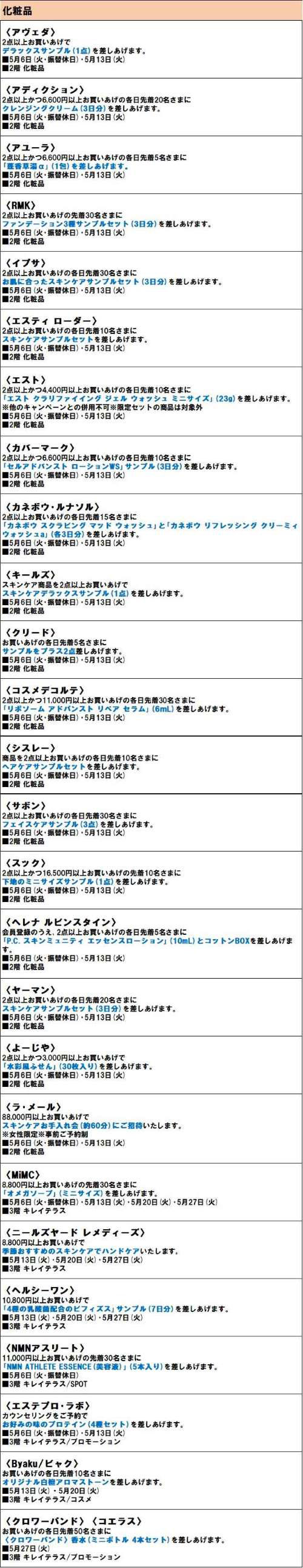 rist