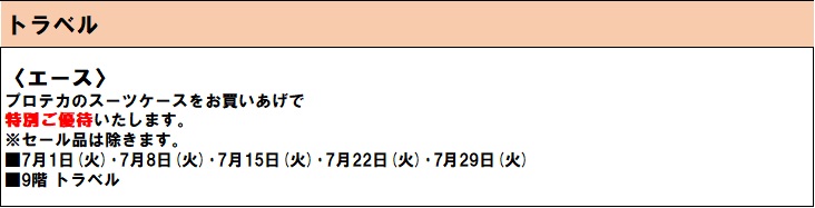 rist