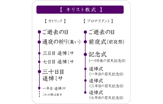 弔事 キリスト教式 三越伊勢丹グループの贈り物のしきたりとマナー