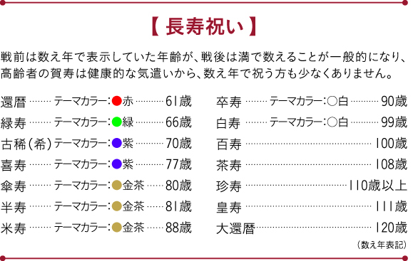 お祝い お見舞いを贈る 長寿祝い 還暦 喜寿 米寿など 三越伊勢丹グループの贈り物のしきたりとマナー