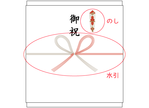 熨斗(のし)と水引とは