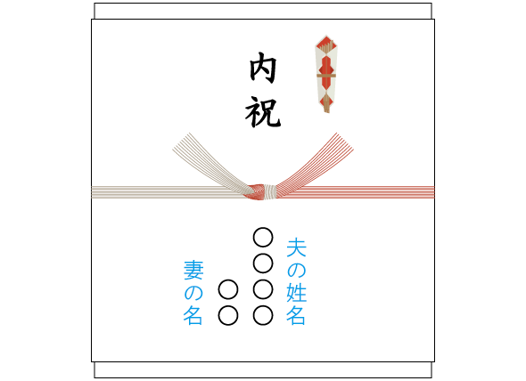 夫婦連名の場合｜かけ紙への名前の書き方