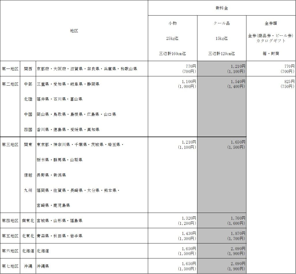 配送料金改定2024年9月1日（日）から