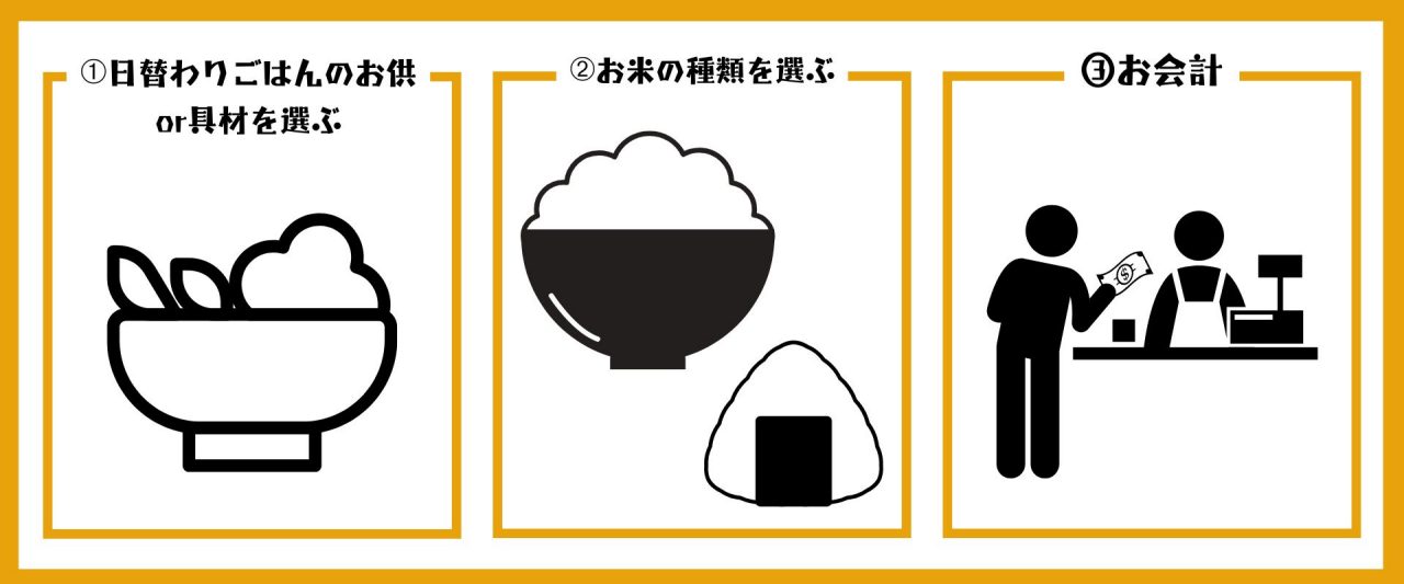 楽しみ方