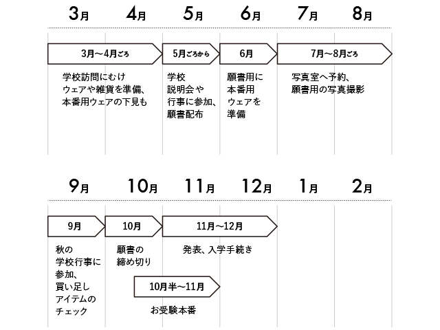 三越伊勢丹｜幼稚園・小学校お受験のお洋服と雑貨| ベビー＆キッズ | 三越伊勢丹オンラインストア【公式】
