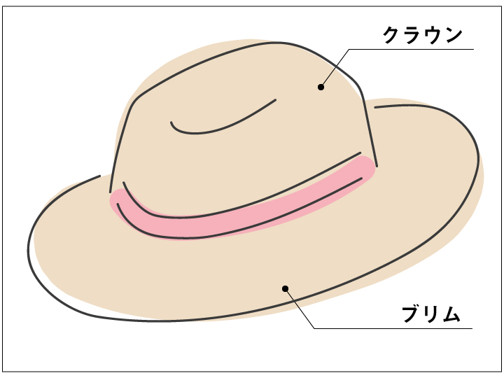 帽子説明図