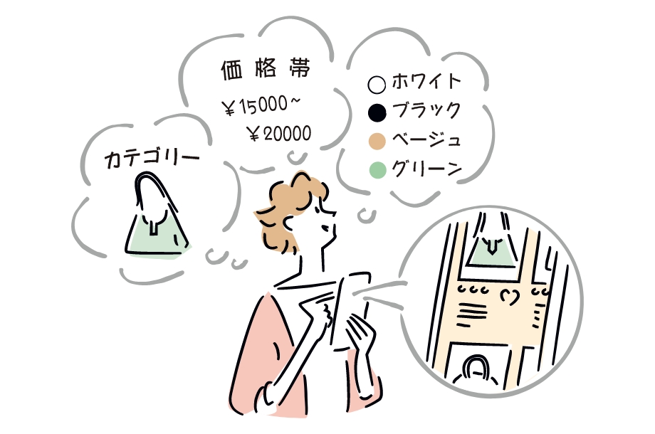 検索＆レコメンド機能