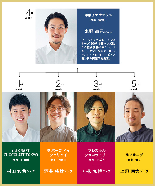 水野直己シェフとその弟子と教え子たち