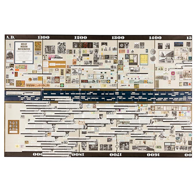 Mathematica Timeline (Print)