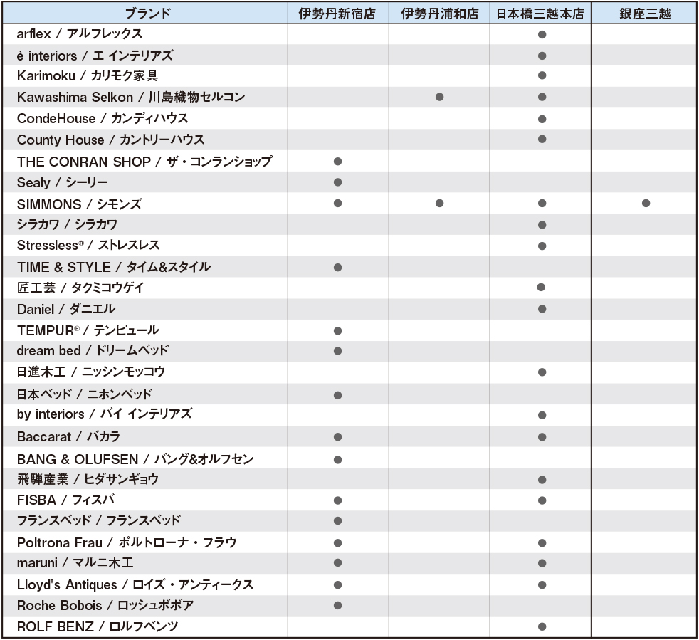 各店 店頭お取り扱いブランド