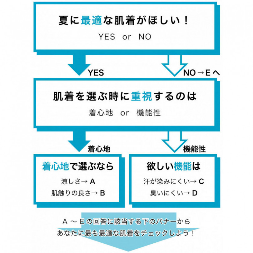 肌着を簡単に探せるチェックシート
