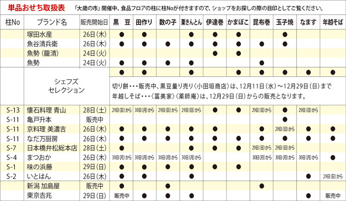 本館地下1階 単品おせちお取り扱い表