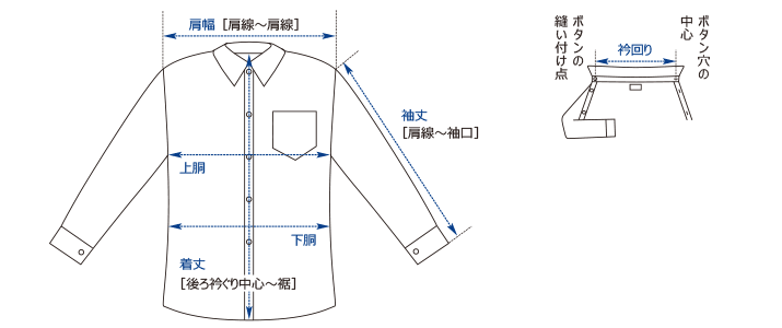 お買い物について