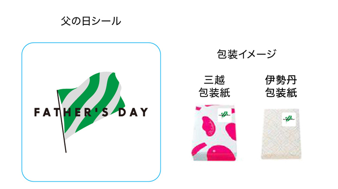 ギフト包装について