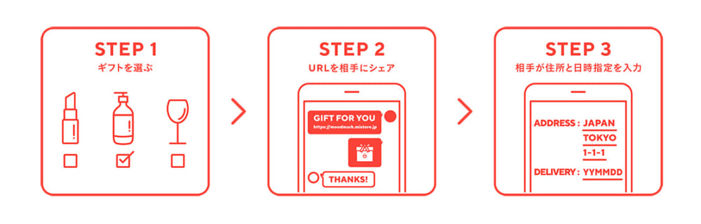 ソーシャルギフトとは