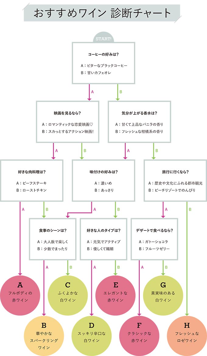 チャート