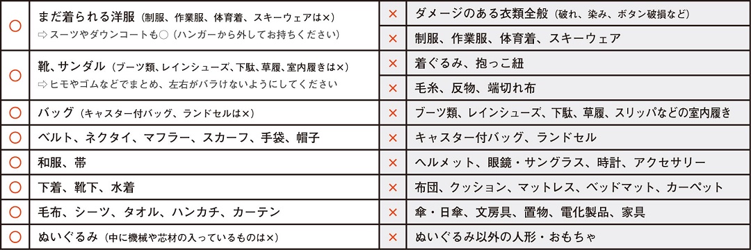 品目リスト