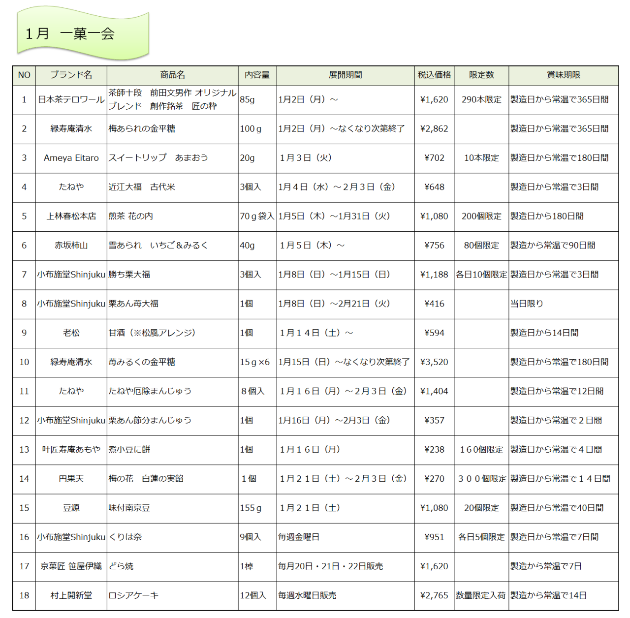 １月