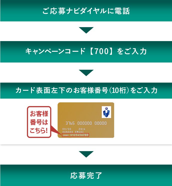 tel