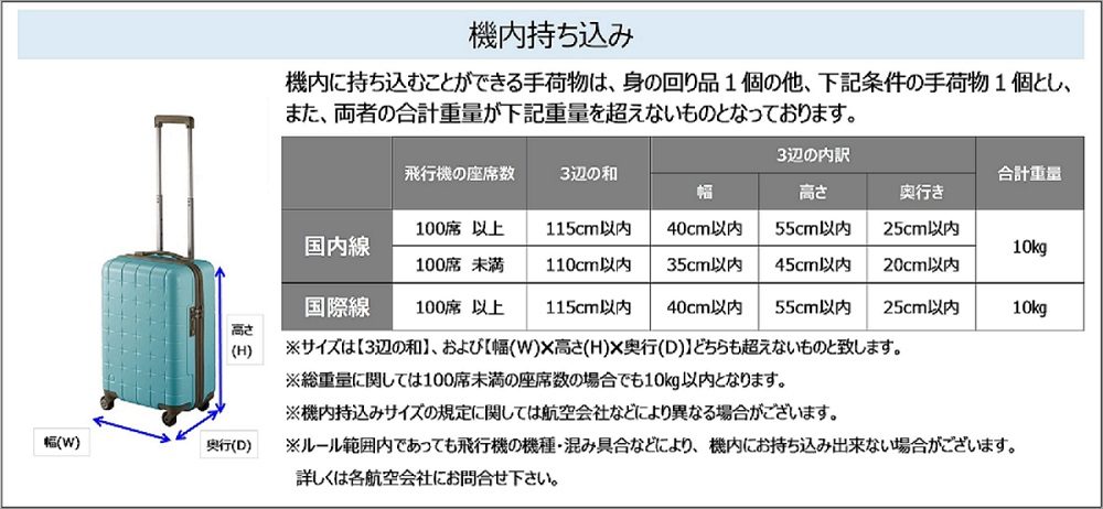 機内持ち込みについて