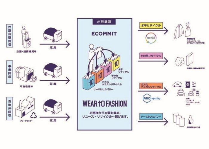 ショップニュース画像