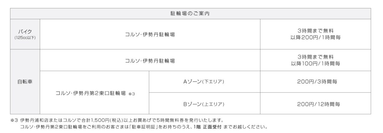 バイク・自転車駐輪料金
