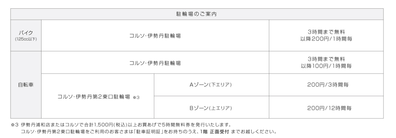 バイク・自転車駐輪料金