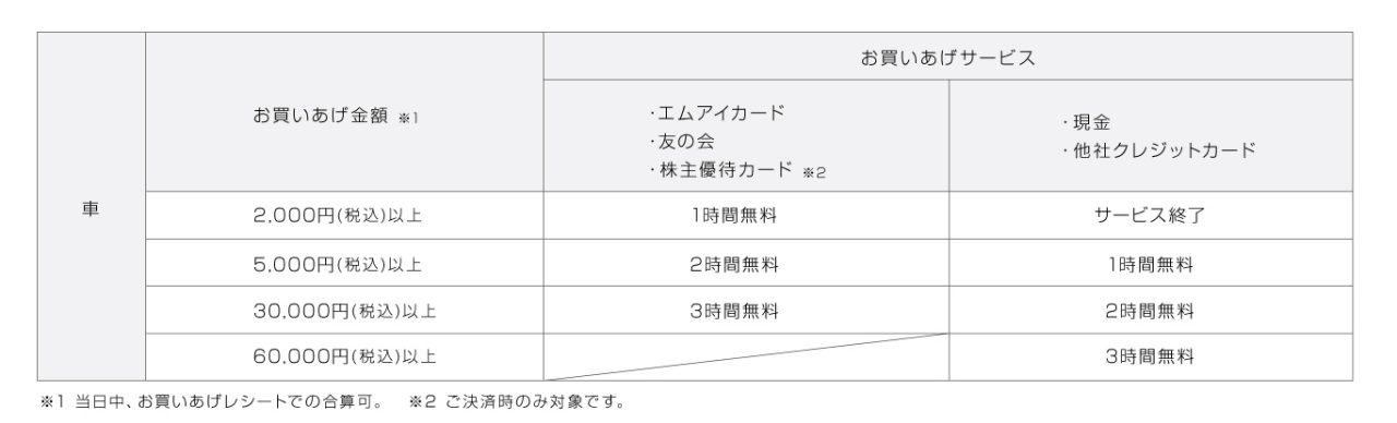 10/1駐車場料金