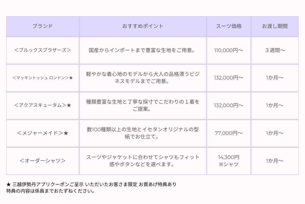 フェア一覧