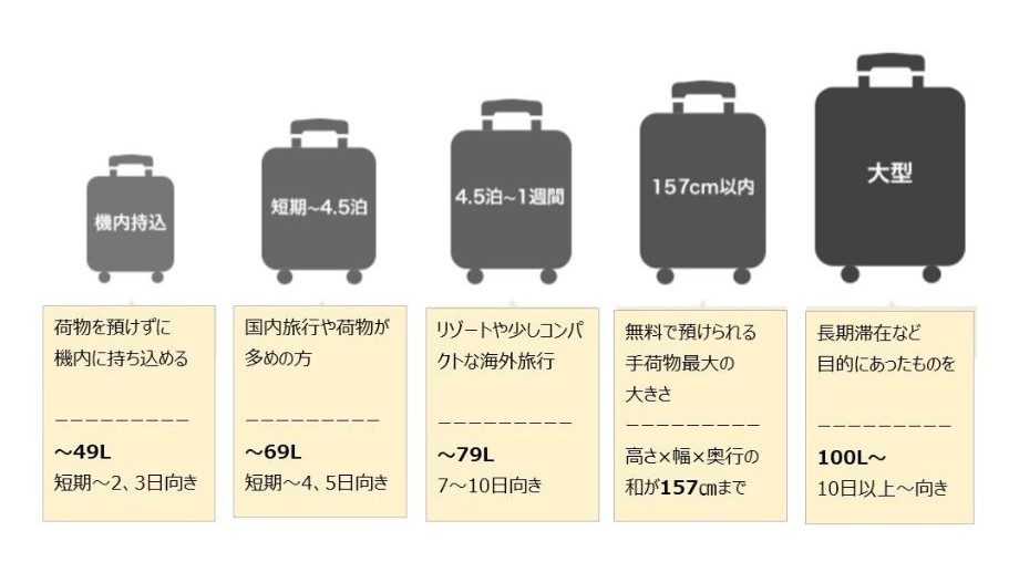 スーツケース